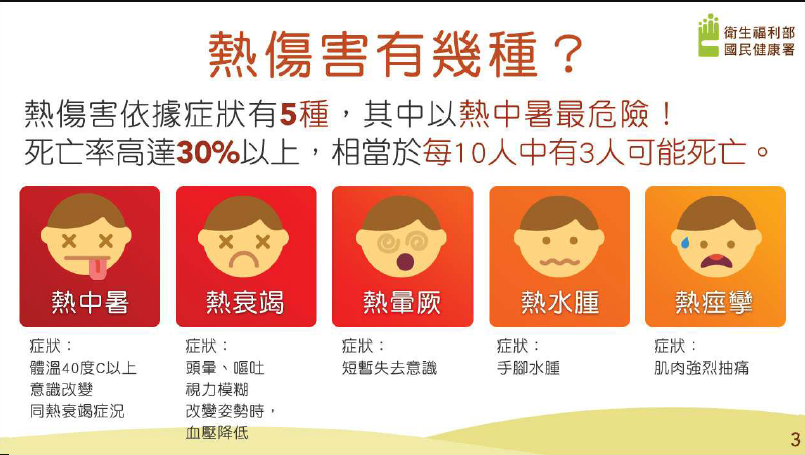 標題圖片